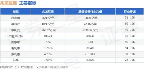 本周盘点 7.22 7.26 兆龙互连周跌3.72 ,主力资金合计净流出1445.10万元